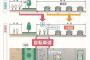 【朗報】自転車と車が共存できる方法が発覚ｗｗｗｗｗｗｗｗ