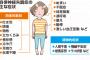 ワイを長らく苦しめた自律神経失調症の原因が分かり秒で改善した