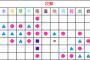 わい30歳、ポケモンでめっちゃ強いタイプ複合考えた！ 	