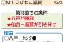 ＜悲願！青森県初のJリーグチーム現実味＞最短で3日に成績条件クリア...ヴァンラーレ八戸J3昇格 	