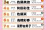 【AiKaBu】再撮メンバー決定戦第2回中間発表！野村実代が1位！