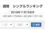 SKE48「いきなりパンチライン」11月19日付けオリコン週間シングルランキングで10位！