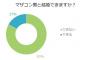 母親に問題あるだけで彼まともだと思ってたら、デート中に「今から食事行こ♪」電話を受けた彼「強引で迷惑だわー」→迎えに来たタクシーに乗って2人で去って行ったんだが…