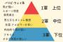 日本特有のスクールカーストとかいう恥ずべき文化 	