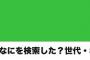 【悲報】 大谷翔平、10代人気がなかった