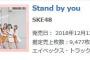 SKE48「Stand by you」3日目売上9,477枚（計209,062枚）