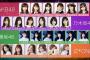 【FNS歌謡祭】AKB48、乃木坂46、欅坂46、IZ*ONEが“夢”のコラボ　ネット反響「奇跡」「感動した」絶賛の声