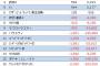 【悲報】三重県のパチンコ屋オールナイト営業が酷すぎて草wwwww