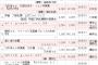 渡邉美穂1st写真集『陽だまり』初週売り上げ1.7万部！オリコン写真集ランキング1位に