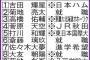 金足農業の捕手、見事に県庁内定を掴み取る