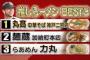 阪神メッセンジャーが1番好きなラーメン屋さんはここww