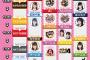 「AKB48グループ春のLIVEフェス」詳細発表ｷﾀ━━━(ﾟ∀ﾟ)━━━!!【AKB48/SKE48/NMB48/HKT48/NGT48/STU48/チーム8】