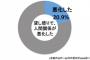 物の貸し借りするのに、義実家では必ずトメが仲介に入る。普通、借りる人間が持ち主に直接お願いするものじゃないの？