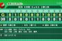 横浜さん、地味に5連敗