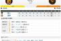 セリーグ　T5-2G[5/30]　阪神が3連勝！対巨人6年ぶり4連勝！先発・高橋遥が377日ぶり勝利！！