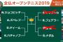 【悲報】錦織圭さん、例えナダルに勝ったとしても優勝は無理だった 	