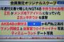 【AKB48】16歳の少女にストーカー行為、同じ高校の生徒を使って盗撮をさせる週刊文春とかいう犯罪者集団