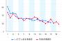 【定期】いだてん、視聴率6.9%で花燃ゆに無傷の23連敗ｗｗｗｗｗｗ