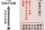 政治家「この資金は洗浄しておけ」彡(゜)(゜)「？」