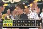 【阪神対ヤクルト14回戦】阪神が５－２でヤクルトに連勝！西が２か月ぶりの４勝目＆近本逆転３ラン！