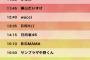 10/12開催『長岡米百俵フェス』タイムテーブルが発表！日向坂46は14:45から