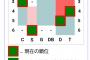 ヤクルト、CS完全消滅 	