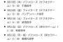 ソフトバンク・工藤監督、千賀高橋を2週連続中4日で登板させる