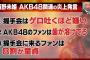 元AKB48西野未姫が再炎上wwダウンタウンDXで「AKBファンは歯が溶けてる」「握手会に来るヲタクは8割が童貞」発言でまたもディス！2chブチギレ！画像あり