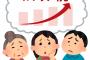 【悲報】経済同友会「消費税10％では財政は持たない17％に上げるべき」痛みを伴う改革が必要