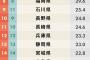 都道府県魅力度ランキング2019年版が発表されるwwwxwwwxwwwx 	