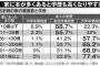 本を読むのが大好きなんだけど低学歴なんだが