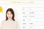おしりんが青木(詩)表記となるのに違和感を禁じ得ない