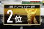 現役選手100人が選ぶパワーヒッター部門　DeNAソトが2位にランクイン！