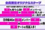 【本日21時】NGT48に文春砲ｷﾀ━━━━━━(ﾟ∀ﾟ)━━━━━━!!!!【週刊文春ライブ】