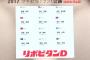 2017ドラフトを振り返るスレ