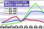 【予防】コロナウイルス対策が功を奏し、インフルエンザ患者数が激減。栃木県内では前年比6分の1に。予防策継続呼び掛け