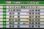 【朗報】元SKE48柴田阿弥が「プロ野球ニュース」MCに就任！！！