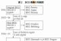 【新型コロナ】この二種類のBCG接種を義務付けてる国では明確に死者が少ないってマジ？