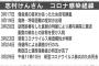 【悲報】志村けんさん、発症から4日で意識がなくなり重症化