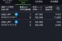 コロナショックでFX死にかけてそのまま握り続けた結果ｗｗｗｗｗｗ
