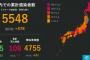 【速報】日本+578　死者+3