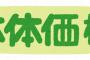 ドンキのマスク50枚2750円は適正価格だろうか・・・・・