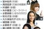 【自己責任】芸能人の政治発言はタブーか？バッシングやTV出演減少も　