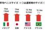 バ韓国塵のオスのイチモツ、腫物レベルだから通常性交では興奮できないwww