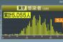 【速報】東京都で新たに5人のコロナ感染確認　一昨日に続き10人下回り9月の真夏の全国ツアー開催が現実ラインに！！！