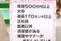 マスコミさん「普通の男チェックリストつくったやで〜！」