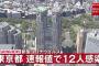 【6/3】東京都で新たに12人の感染確認　新型コロナウイルス