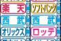 なぜ中日と楽天の評価が高いのか　里崎氏はともに優勝予想