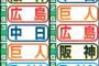 【朗報】名将谷繁元信さん、阪神タイガースを優勝候補・ボーアを当たり助っ人と予言する