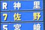 佐野恵太（25）25試合 打率.358 全試合4番で出場